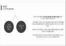 [실제 A+ 받은 자료] 미중무역분쟁 PPT 24페이지