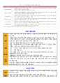 2021년 청소년지도사 자격연수 사전과제(진로) 4페이지
