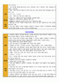 2021년 청소년지도사 자격연수 사전과제(진로) 5페이지