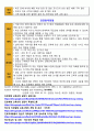 2021년 청소년지도사 자격연수 사전과제(진로) 7페이지