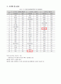 논문 요약 및 분석 (빅데이터 기술을 활용한 인문콘텐츠 분야의 의미연결망 분석) 6페이지