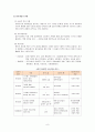 사회복지실천론(사회복지실천 접근방법, 개인, 집단, 가족, 지역사회) 8페이지
