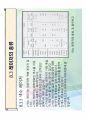 [의공학] 의공학에서 레이저의 활용 15페이지