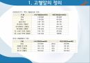 고혈압 건강관리,고혈압의 정의,고혈압의 원인,고협압 예방법 6페이지