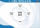 고혈압 건강관리,고혈압의 정의,고혈압의 원인,고협압 예방법 18페이지