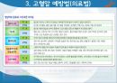 고혈압 건강관리,고혈압의 정의,고혈압의 원인,고협압 예방법 20페이지