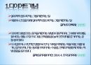 다이어트와 미용성형,다이어트 개념,미용성형 개념,미용성형 여성건강,미용성형 3페이지