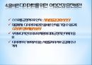 다이어트와 미용성형,다이어트 개념,미용성형 개념,미용성형 여성건강,미용성형 6페이지