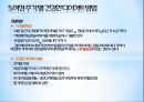 다이어트와 미용성형,다이어트 개념,미용성형 개념,미용성형 여성건강,미용성형 9페이지