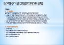 다이어트와 미용성형,다이어트 개념,미용성형 개념,미용성형 여성건강,미용성형 10페이지
