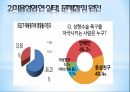 다이어트와 미용성형,다이어트 개념,미용성형 개념,미용성형 여성건강,미용성형 12페이지