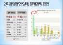 다이어트와 미용성형,다이어트 개념,미용성형 개념,미용성형 여성건강,미용성형 14페이지