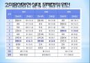 다이어트와 미용성형,다이어트 개념,미용성형 개념,미용성형 여성건강,미용성형 15페이지