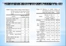 다이어트와 미용성형,다이어트 개념,미용성형 개념,미용성형 여성건강,미용성형 20페이지