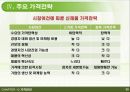 마케팅믹스 관리,가격관리,가격의 개념과 중요성,가격결정 영향요인,주요 가격결정방법 25페이지