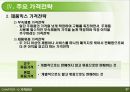 마케팅믹스 관리,가격관리,가격의 개념과 중요성,가격결정 영향요인,주요 가격결정방법 27페이지