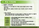 마케팅믹스 관리,가격관리,가격의 개념과 중요성,가격결정 영향요인,주요 가격결정방법 28페이지