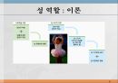본성,양육,인간의 다양성,행동유전학,게놈 DNA 유전정보,쌍생아 연구,쌍생아 연구 절차,입양아 연구 31페이지