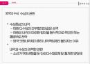 영국의 정치,영국의 정당,의회정치,영국의 정치 체제,영국의 권력구조,국왕제도,여왕의 권한 23페이지