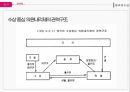 영국의 정치,영국의 정당,의회정치,영국의 정치 체제,영국의 권력구조,국왕제도,여왕의 권한 24페이지