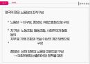 영국의 정치,영국의 정당,의회정치,영국의 정치 체제,영국의 권력구조,국왕제도,여왕의 권한 34페이지