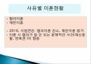 이혼의 현황,이혼증가의 원인,이혼의 영향,이혼의 적응,가족해체,사회적 생활사건,이혼에 대한관점 6페이지