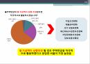주택연금 개요,주택연금의 문제점,주택연금,공적 연금제도의 한계,해외사례 24페이지