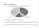 캘리포니아의 경제,경제 산업현황,경제적 이슈,미래 경제전망,캘리포니아의 역사,캘리포니아의 기후 10페이지