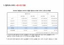 캘리포니아의 경제,경제 산업현황,경제적 이슈,미래 경제전망,캘리포니아의 역사,캘리포니아의 기후 11페이지