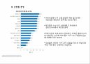 캘리포니아의 경제,경제 산업현황,경제적 이슈,미래 경제전망,캘리포니아의 역사,캘리포니아의 기후 27페이지