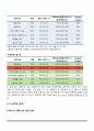 생산 용량 계획 (PLANNING CAPACITY) 8페이지