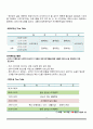 생산 용량 계획 (PLANNING CAPACITY) 15페이지