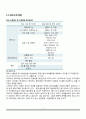 생산 용량 계획 (PLANNING CAPACITY) 17페이지
