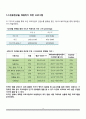 생산 용량 계획 (PLANNING CAPACITY) 20페이지