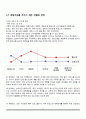 생산 용량 계획 (PLANNING CAPACITY) 22페이지