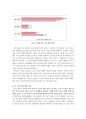 지역사회와 인간관계론 - 나는 왜 솔로인가 5페이지