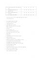 지역사회와 인간관계론 - 나는 왜 솔로인가 10페이지