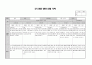2020년 만2세 9월 10월 관찰일지 5페이지