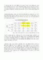 사업계획서 - 프로그램 기획서 - 남성 거리 노숙인의 자활 사업 4페이지