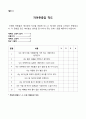 사업계획서 - 프로그램 기획서 - 남성 거리 노숙인의 자활 사업 14페이지