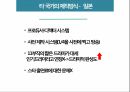 한국 드라마,한국드라마의 특징,한국 드라마의 영향력,드라마의 문제점,멜로 드라마,메디컬 드라마 17페이지