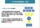 한국 드라마,한국드라마의 특징,한국 드라마의 영향력,드라마의 문제점,멜로 드라마,메디컬 드라마 18페이지