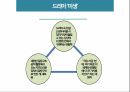 한국 드라마,한국드라마의 특징,한국 드라마의 영향력,드라마의 문제점,멜로 드라마,메디컬 드라마 22페이지