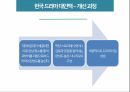 한국 드라마,한국드라마의 특징,한국 드라마의 영향력,드라마의 문제점,멜로 드라마,메디컬 드라마 26페이지