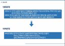 한일어업협상,어업협정의 내용,휘셔 유리 협상이론,레위키 협상이론,게임이론 4페이지