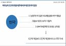한일어업협상,어업협정의 내용,휘셔 유리 협상이론,레위키 협상이론,게임이론 14페이지