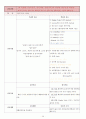 복막암(peritoneal cancer)케이스 스터디 30페이지