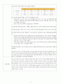 복막암(peritoneal cancer)케이스 스터디 32페이지