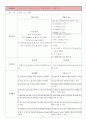 복막암(peritoneal cancer)케이스 스터디 33페이지