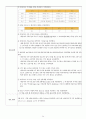 복막암(peritoneal cancer)케이스 스터디 34페이지